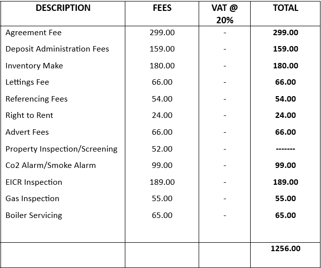 services description