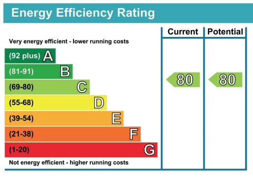 The Significance of EPC Inspections in Property Letting